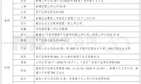 国有资产证券化(国有资产证券化 国有资金杠杆化)