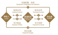 租赁证券化(住房租赁证券化什么意思)