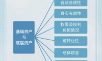 证券化融资(证券化融资是什么意思)