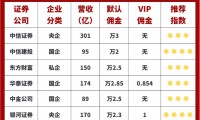 证券组合费(证券组合费按照什么进行收取)