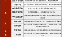 一般证券佣金多少(证券佣金多少在哪里查)