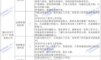证券公司招聘要求(证券公司的招聘要求)