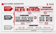 证券投行业务(股票开户一般选择哪些证券公司)