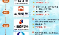 证券怎么玩(证券股票怎么玩)