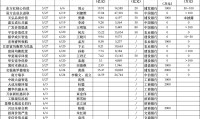 证券组合费(证券组合费是指)