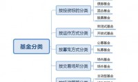 基金证券区别(基金和证券哪个含金量最高)