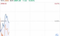 上海证券综合指数(上海证券综合指数昨天和今天共上涨了8594点)