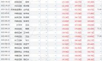 天风证券怎么样(天风证券是小券商吗)