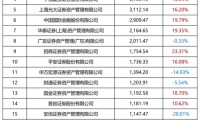 证券公司年报(证券公司年报标题)