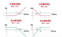 证券期权(证券期权账户)