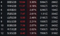 证券股b(证券股吧热门讨论)