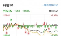 上海证券综合指数(上海证券综合指数的简称)