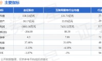 成都金证证券(湖南长沙金证证券公司)