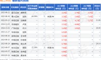 民生证券金典(民生证券金典app)