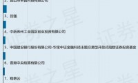 证券之星软件(证券之星炒股软件)