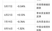 交割证券(股票交割日是利好吗还是利空)