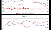 证券组合费(证券组合费每天扣去吗)