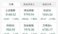 中信证券股价(2007年中信证券股价)
