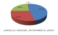 买入返售证券(买入返售证券怎么做账)