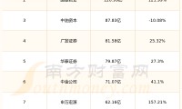 中原证券软件下载(中原证券软件使用说明)