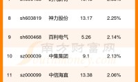 证券股票代码(海通证券股票代码)