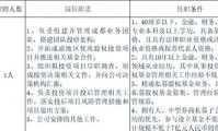 证券公司招聘要求(证券公司招聘条件以及工资待遇)