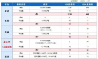证券佣金一般多少(证券佣金多少是最合理的)