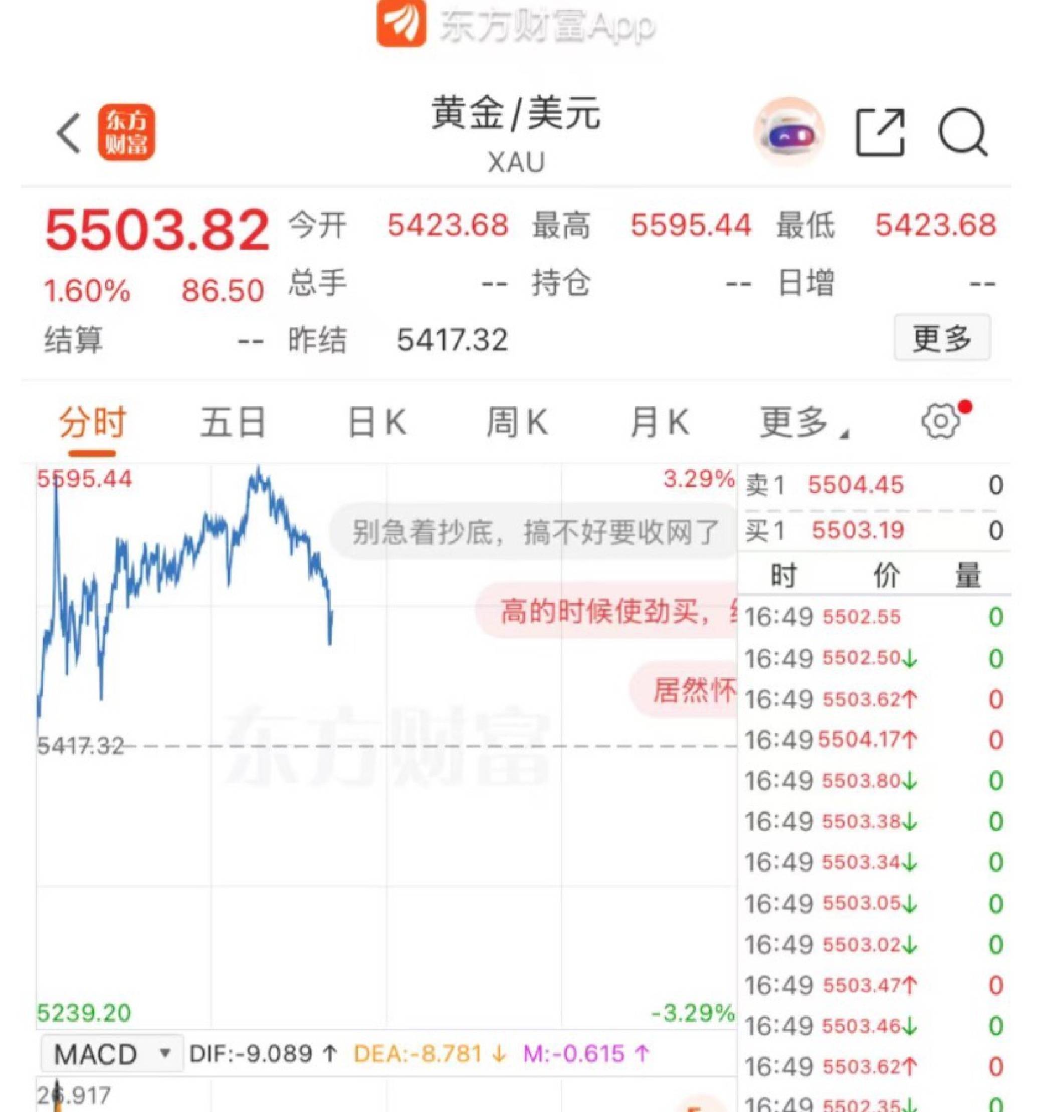 黄金破5500美元 这不是避险，而是对“新货币锚”的集体投票