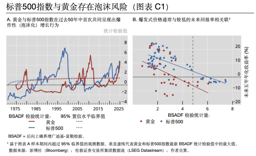 IMI研报｜国际货币体系与主权债务面临的危机和挑战