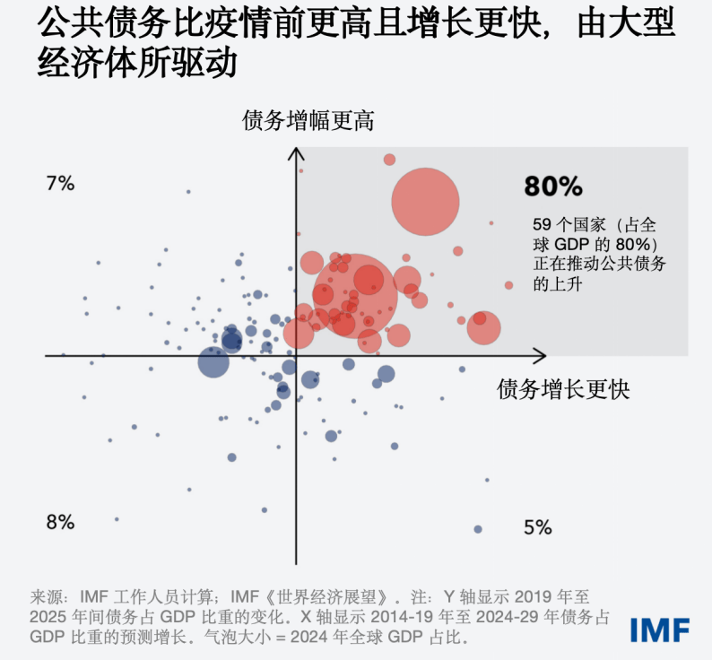 IMI研报｜国际货币体系与主权债务面临的危机和挑战