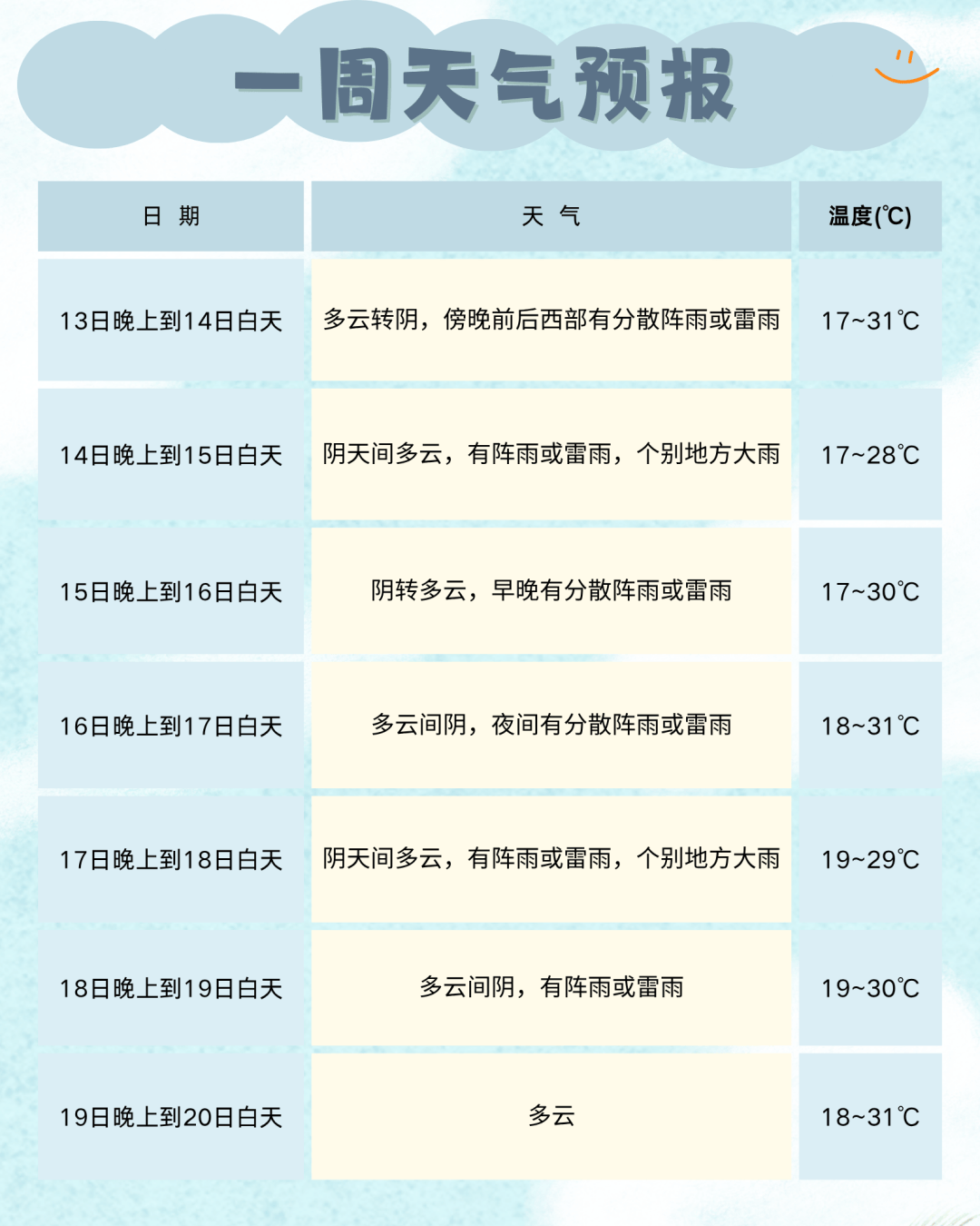 成都人：下班早点回家！雷雨、暴雨、大风今晚到！