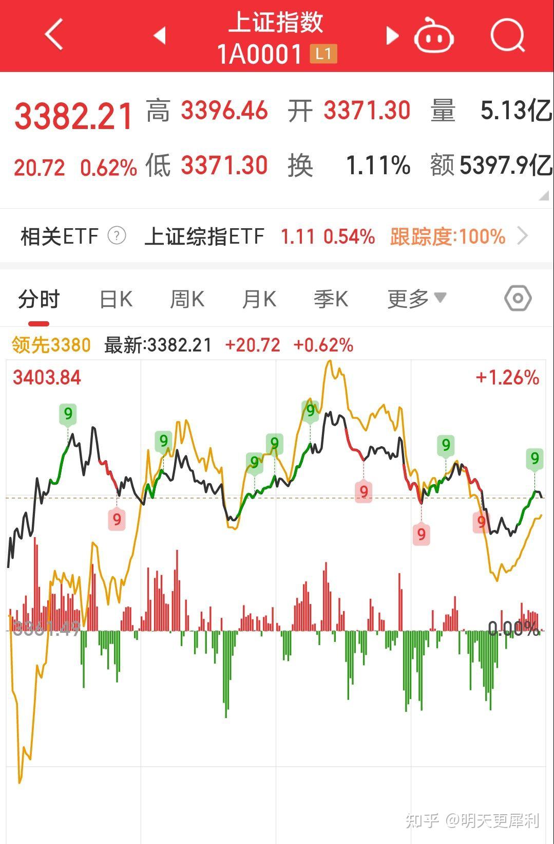 上海证券综合指数(上海证券综合指数名词解释)
