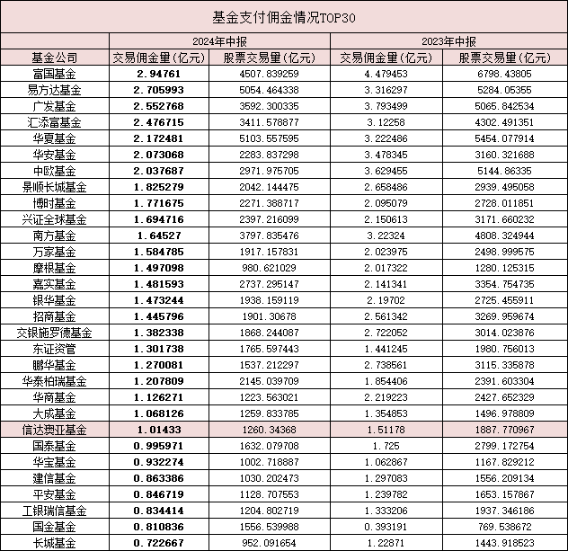 证券佣金一般多少(证券佣金多少哪里看)