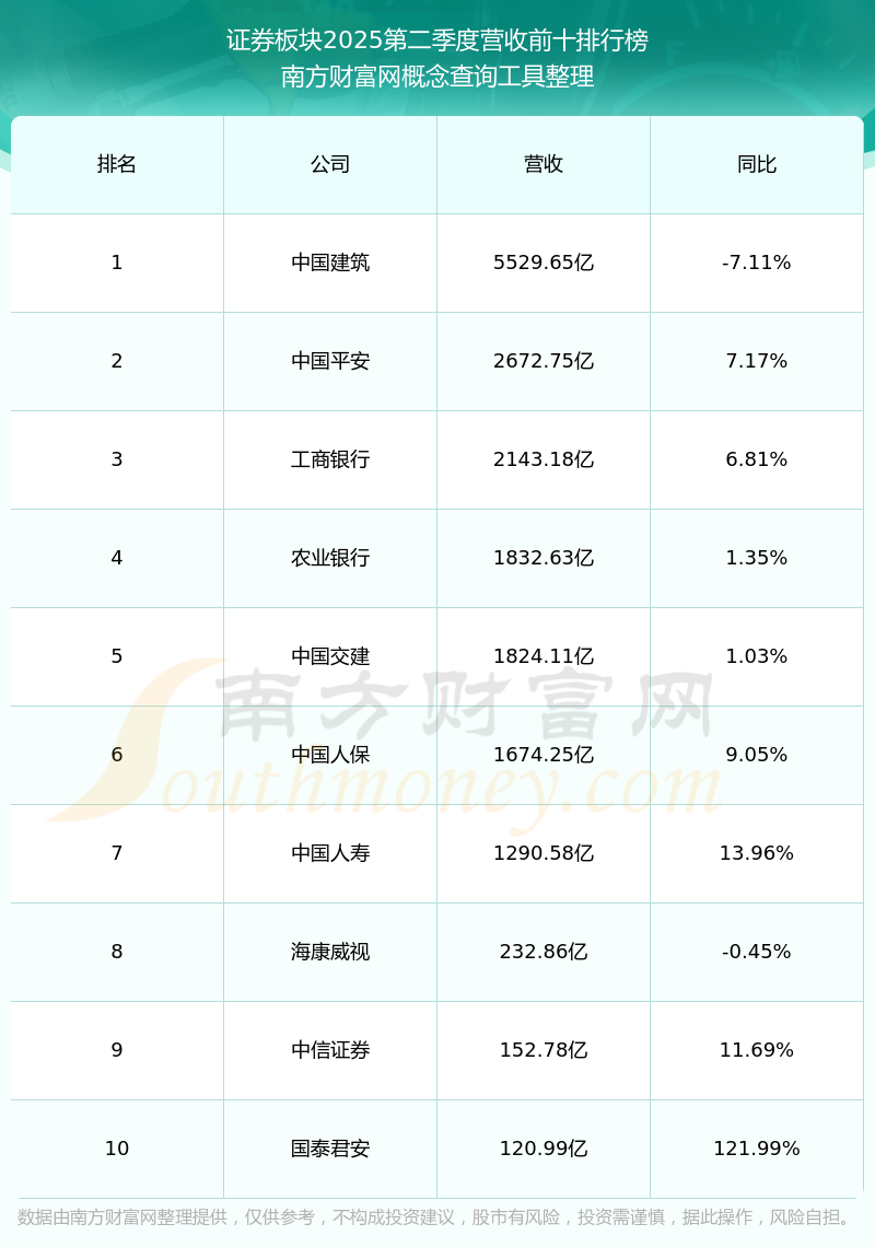 中泰证券上市(中泰证券上市后最高涨到)