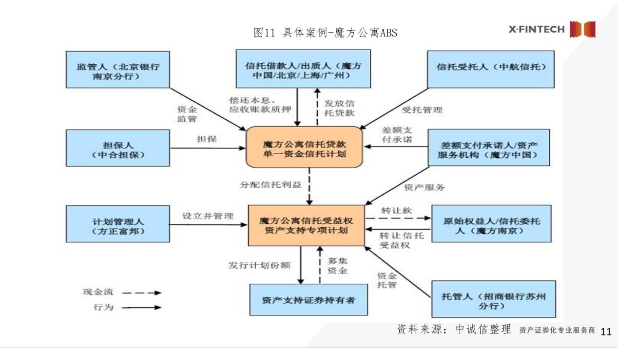 证券化abs(证券化和核销的区别)