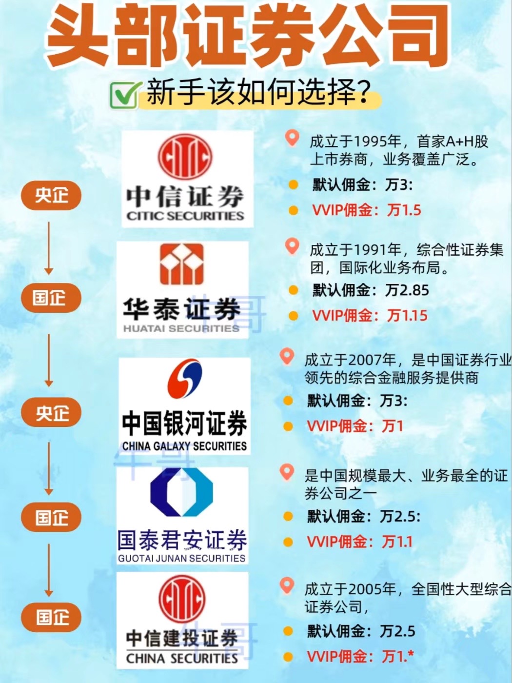 证券怎么玩(证券股票怎么玩)