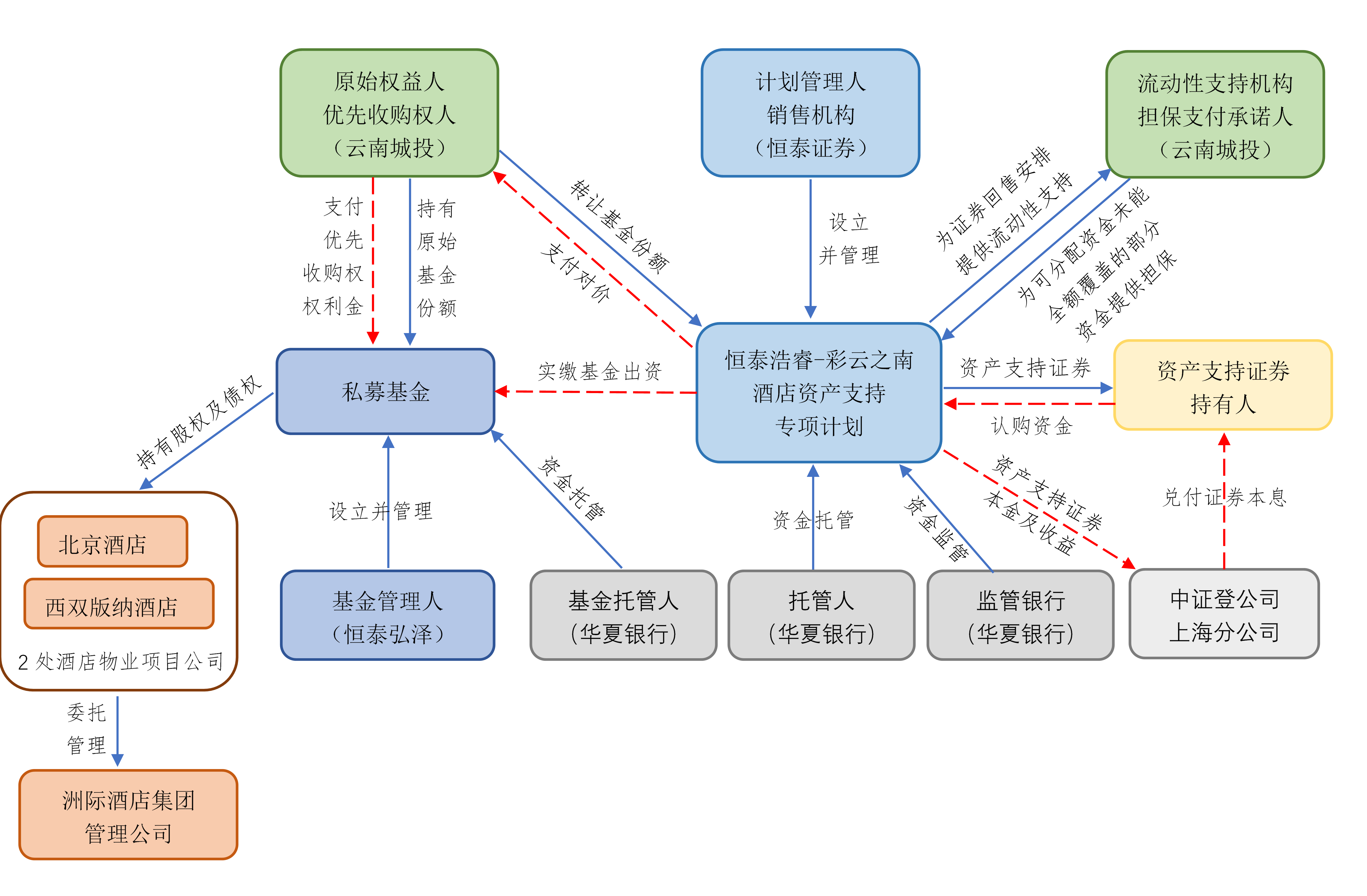 证券公司内部控制(证券公司内部控制应当遵循的原则)