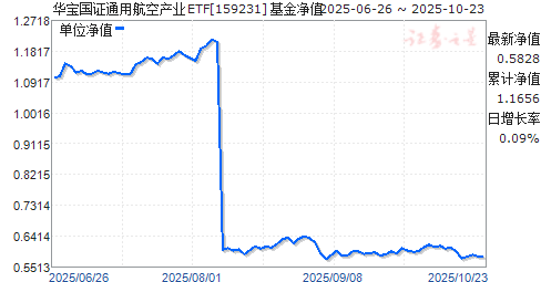 国证证券是什么(国证成长是什么股票)