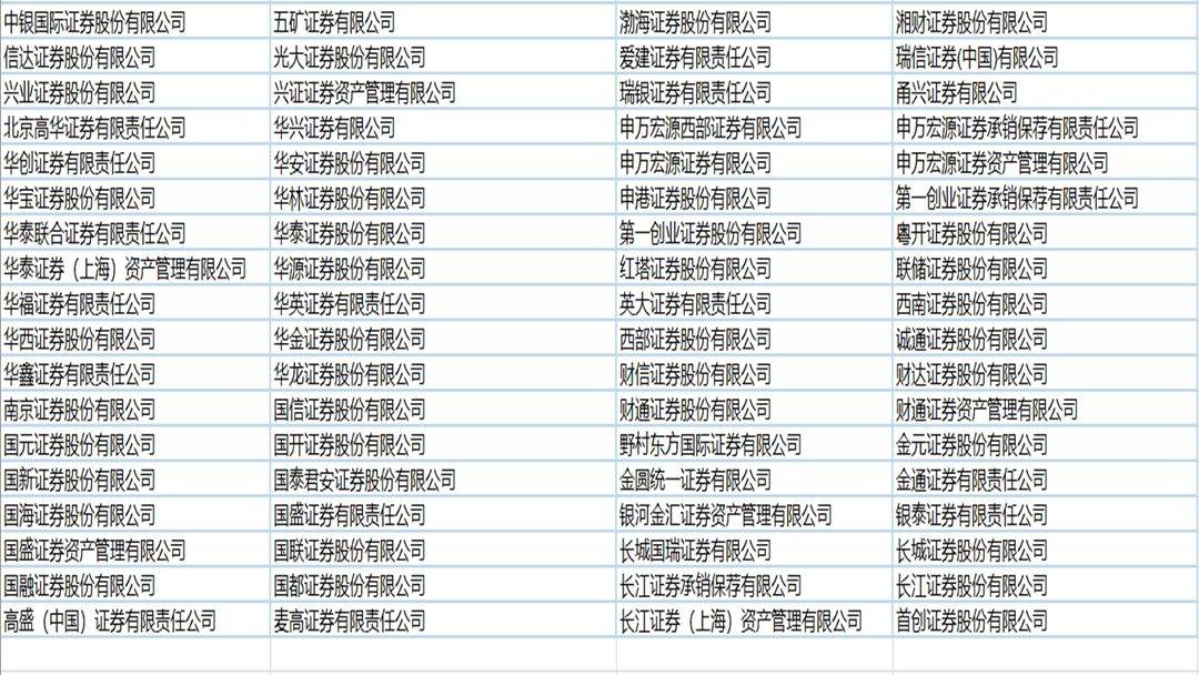 证券投顾服务(证券投顾服务包括哪些)
