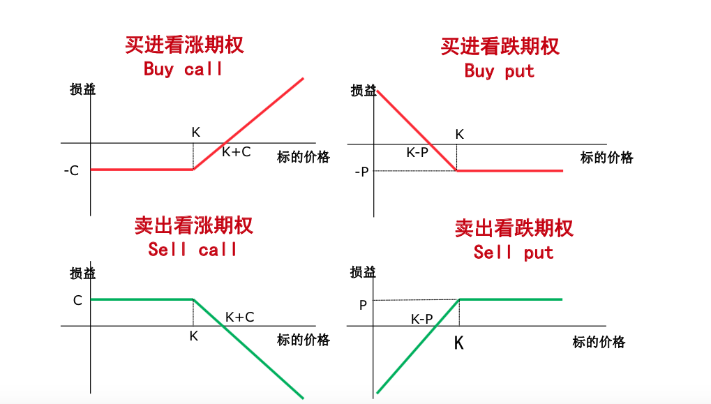 证券期权(证券期权账户)