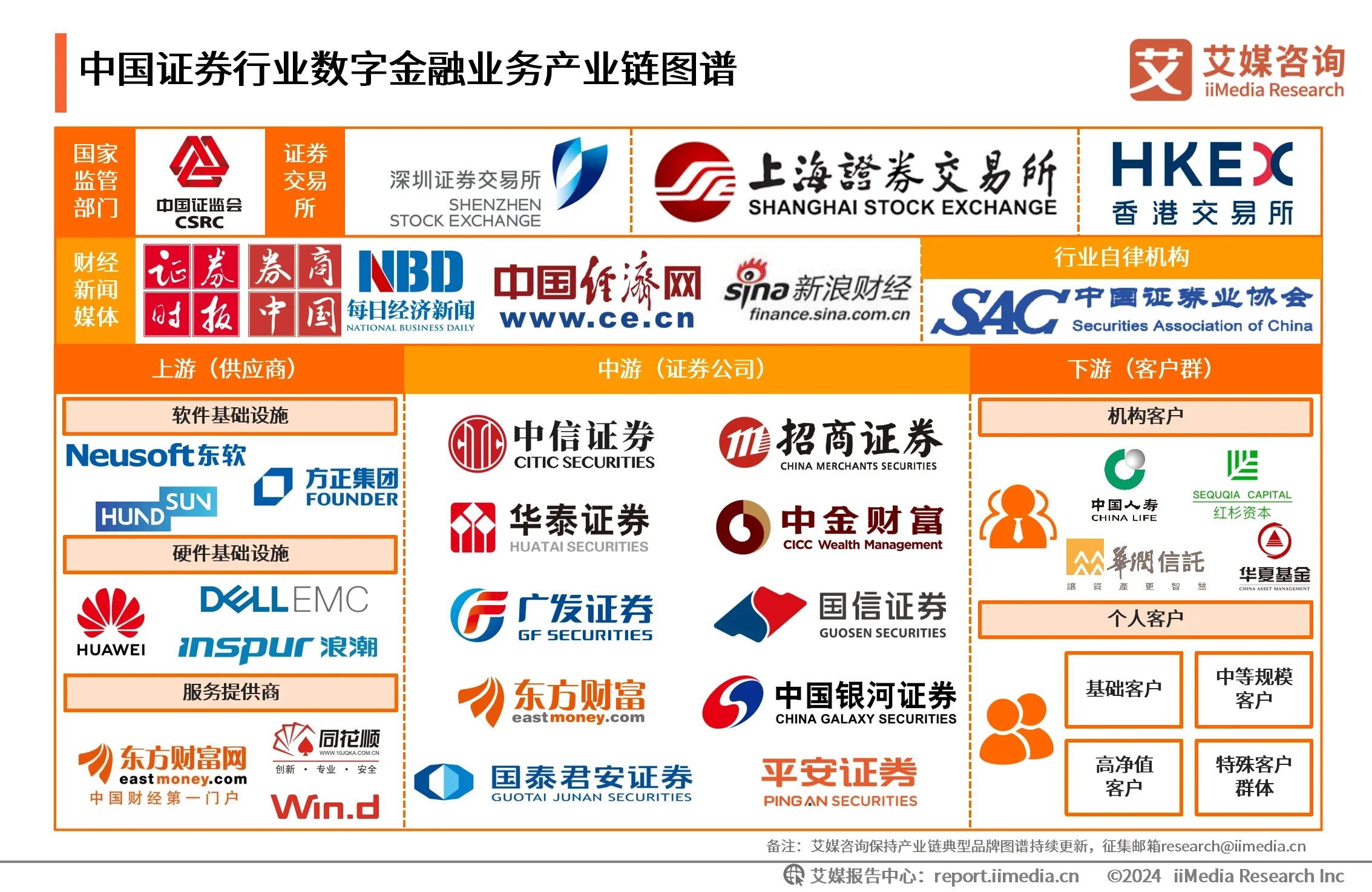 证券公司英文(证券公司英文为什么是securiries)
