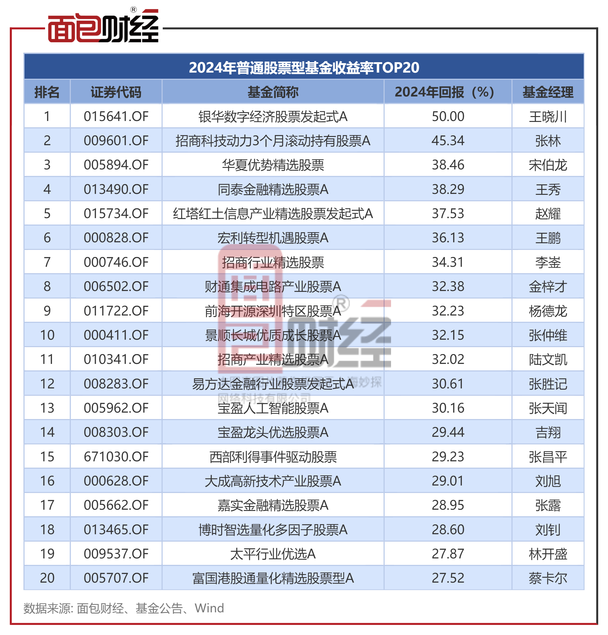 公募证券投资基金(公募证券投资基金管理公司应当设立督察长对什么负责)