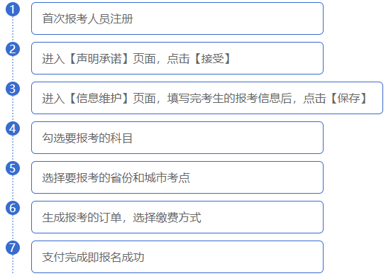 怎么报名证券从业资格(报名证券从业资格证条件)