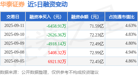 华泰证券销户(华泰证券销户后再开户算新用户吗)