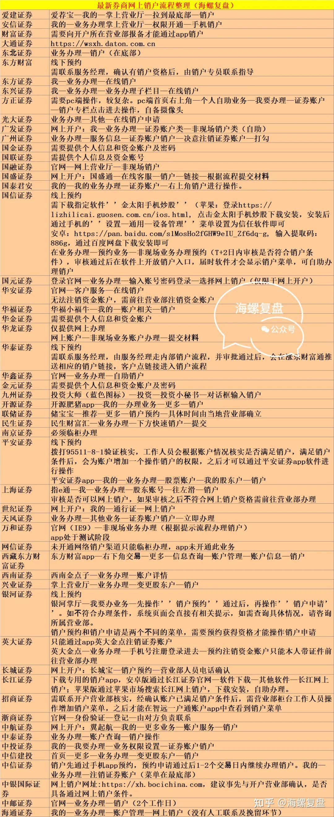华泰证券销户(华泰证券销户电话)
