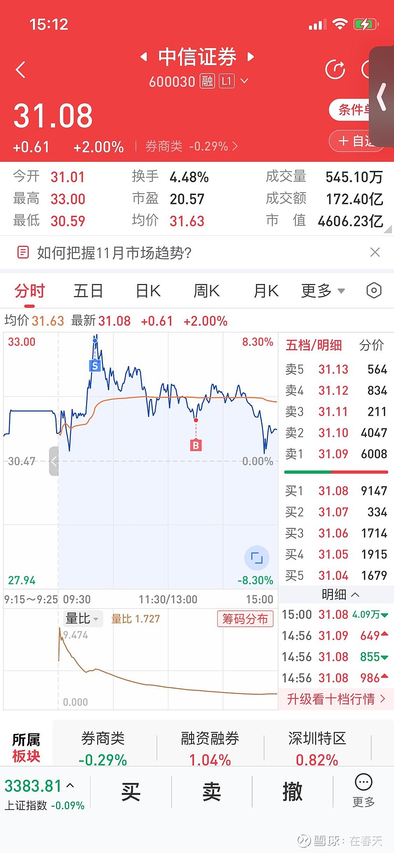 中信证券股价(中信证券股价预测)