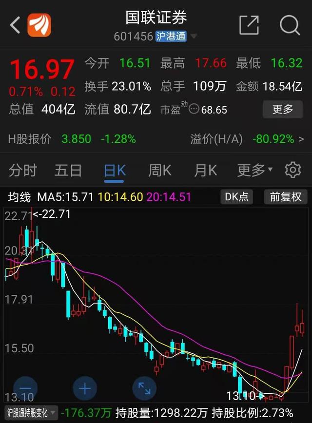 国联证券招聘(国联证券招聘官网)