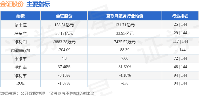 成都金证证券(湖南长沙金证证券公司)