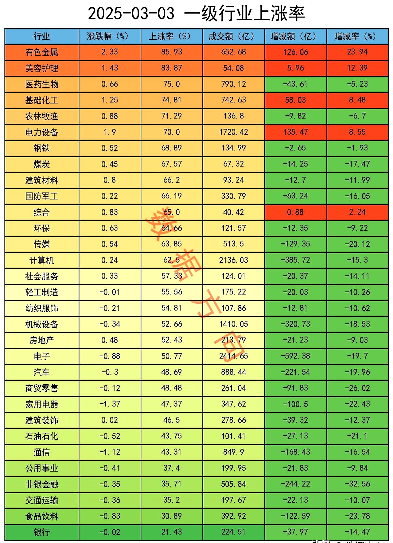 证券股票代码(东莞证券股票代码)