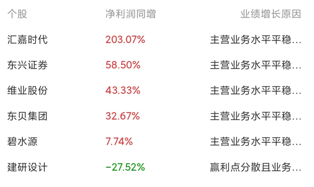 证券公司年报(证券公司年报格式指引)